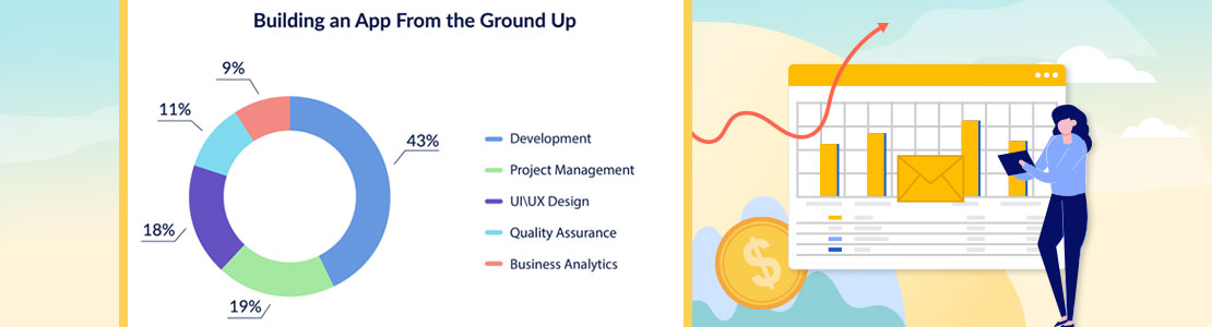 Software project cost